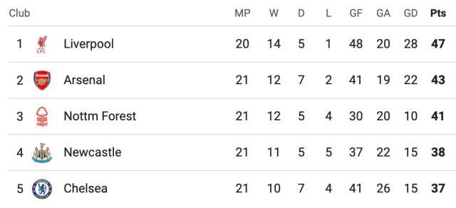 开云平台中国-北伦敦德比霸凌热刺，阿森纳重新看到争冠希望